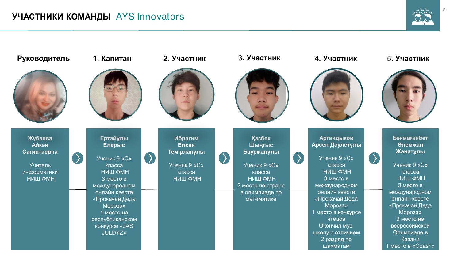 AYSInoovators