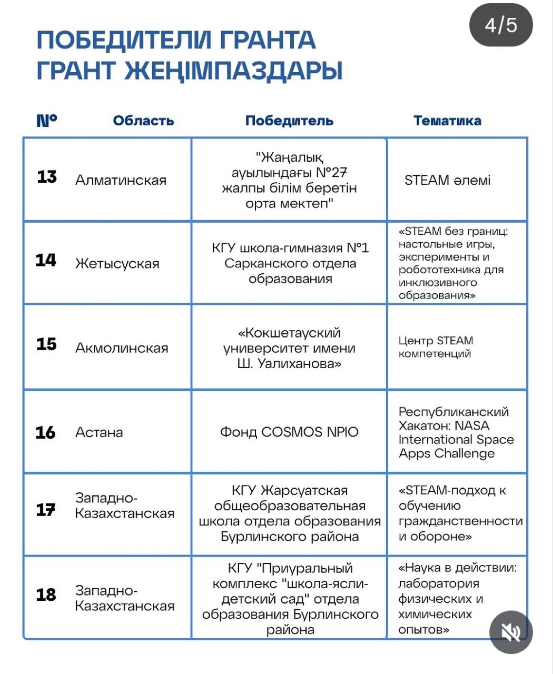 БОЧЛОНГ преодоление границ
