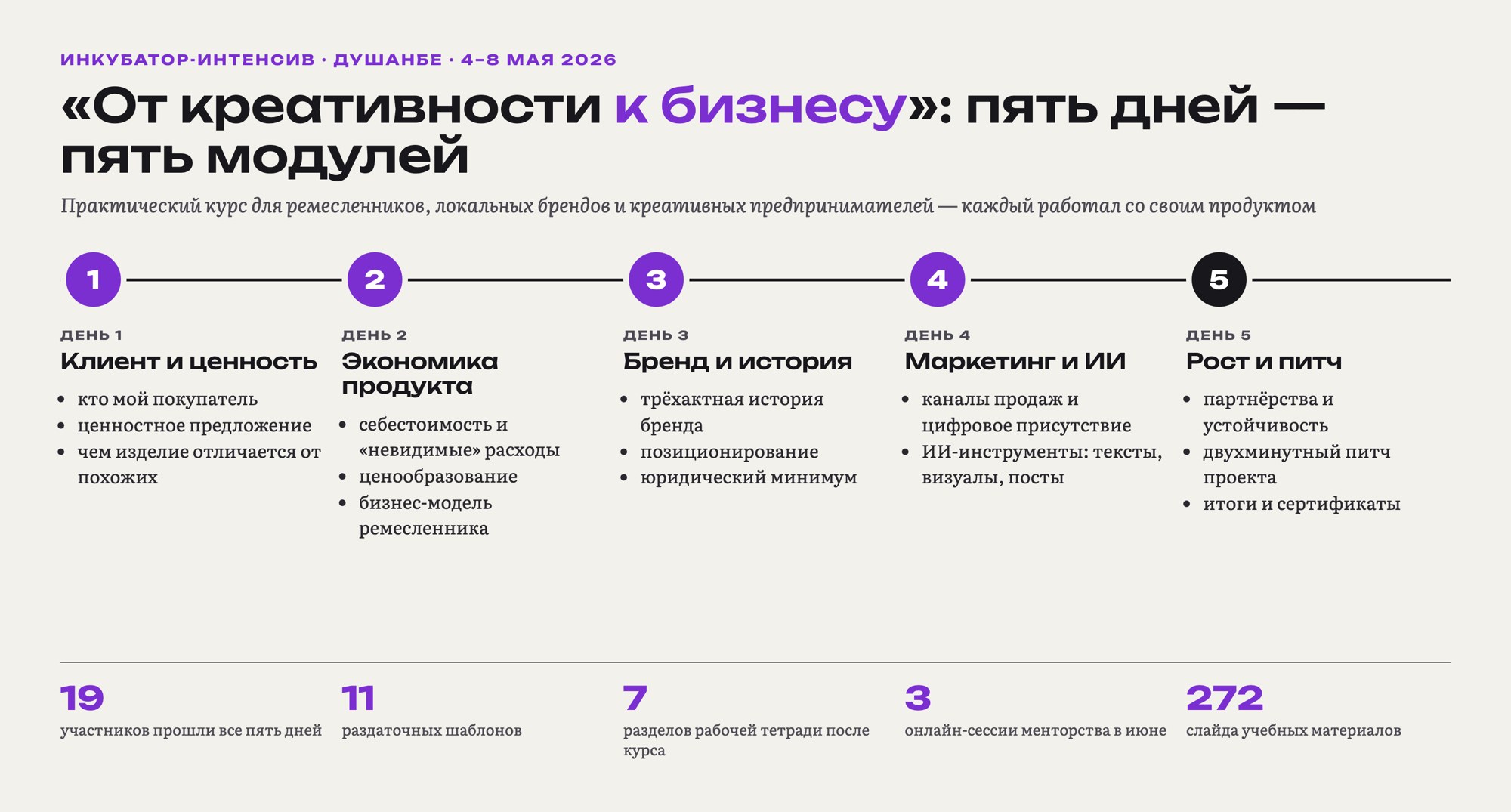 Программа интенсива: пять дней — пять модулей